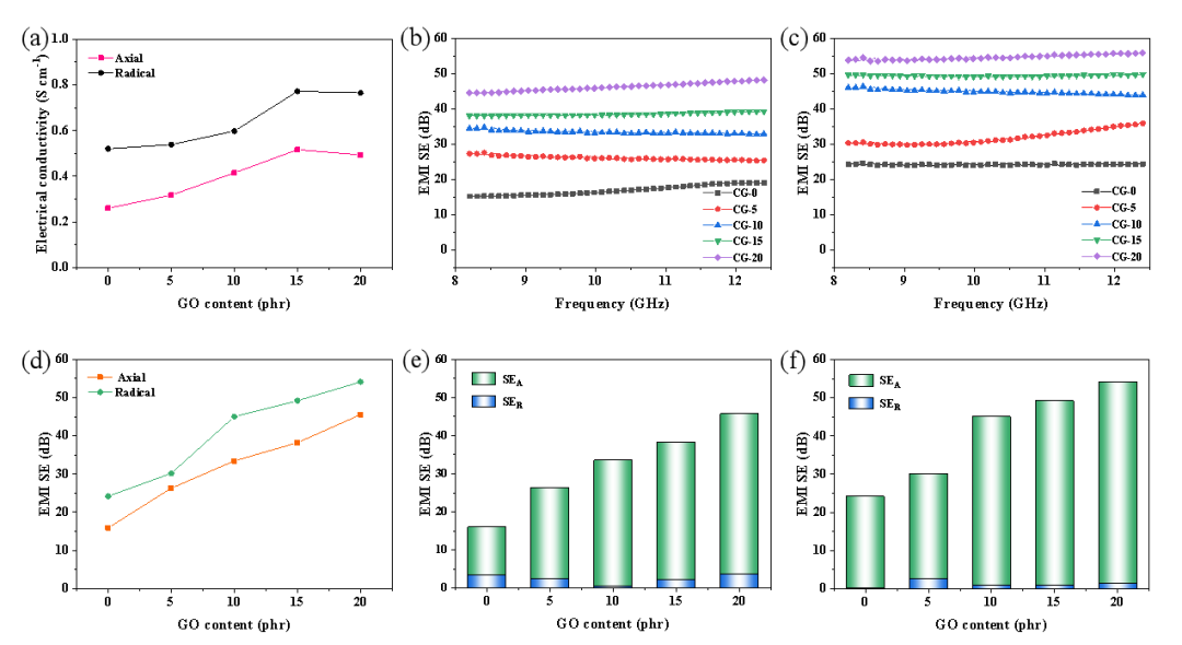 四川大学《ACS AMI》：各向异性的碳/石墨烯复合气凝胶材料 - 具有出色的隔热和电磁干扰屏蔽性能