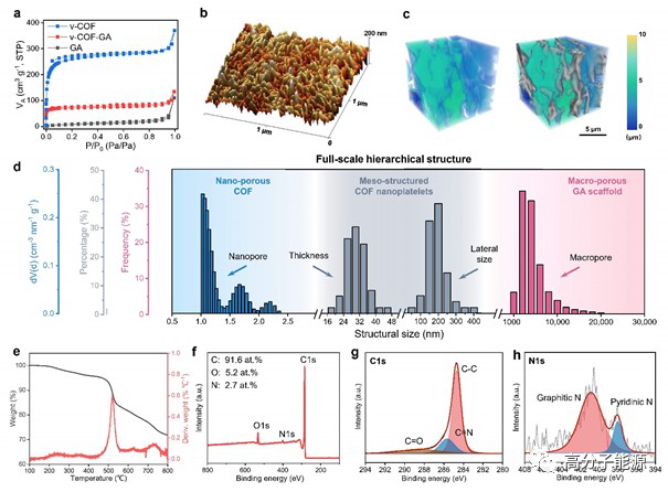 刘平伟《AM》大孔石墨烯气凝胶上垂直生长二维COF作为高性能超级电容器电极
