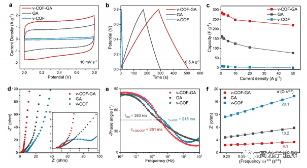 刘平伟《AM》大孔石墨烯气凝胶上垂直生长二维COF作为高性能超级电容器电极