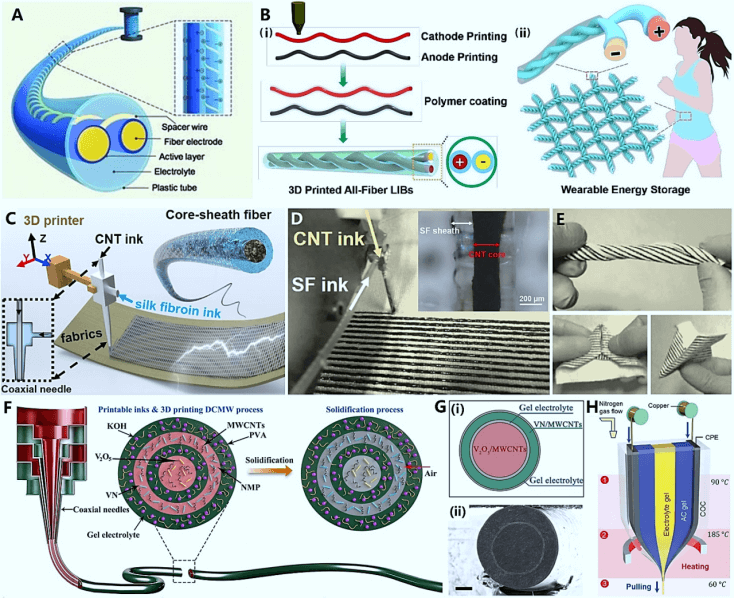 广东石油化工学院李泽胜团队AFM综述：基于三维石墨烯的三维打印柔性电容器应用
