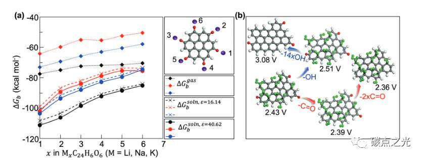 Small：碳量子点修饰的还原氧化石墨烯骨架用于增强碱金属离子储存性能