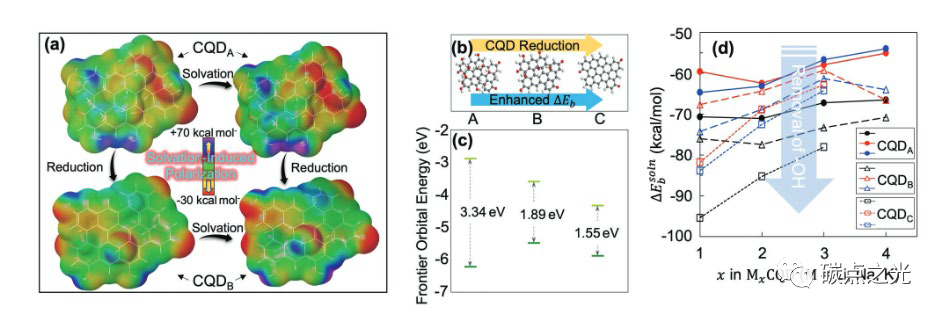 Small：碳量子点修饰的还原氧化石墨烯骨架用于增强碱金属离子储存性能