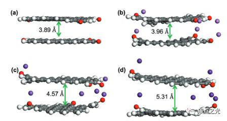 Small：碳量子点修饰的还原氧化石墨烯骨架用于增强碱金属离子储存性能