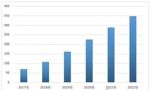 产业专题篇（十八）——石墨烯产业