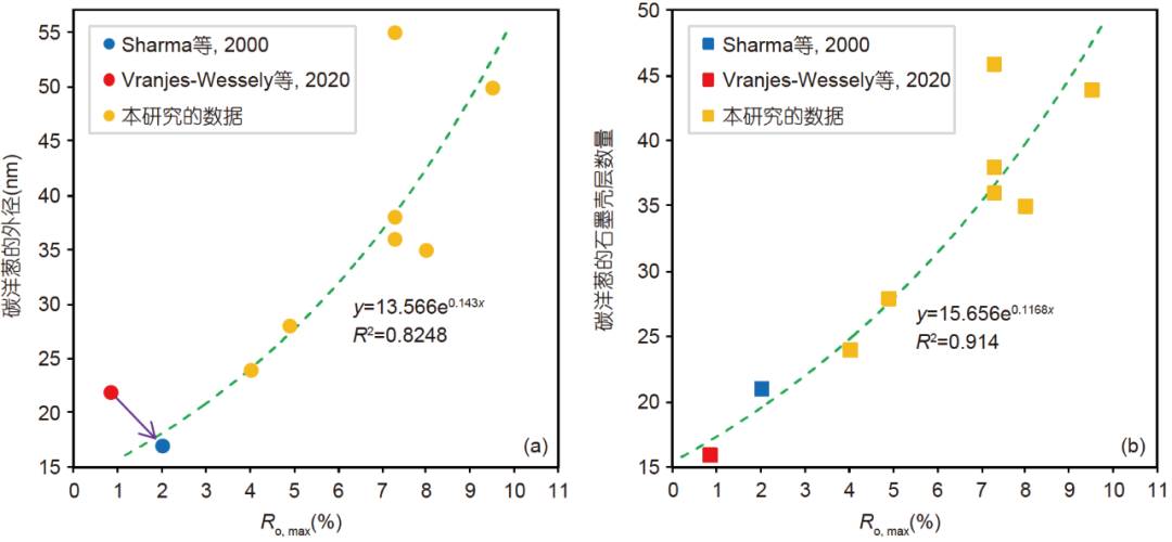地球上最大天然碳洋葱的发现