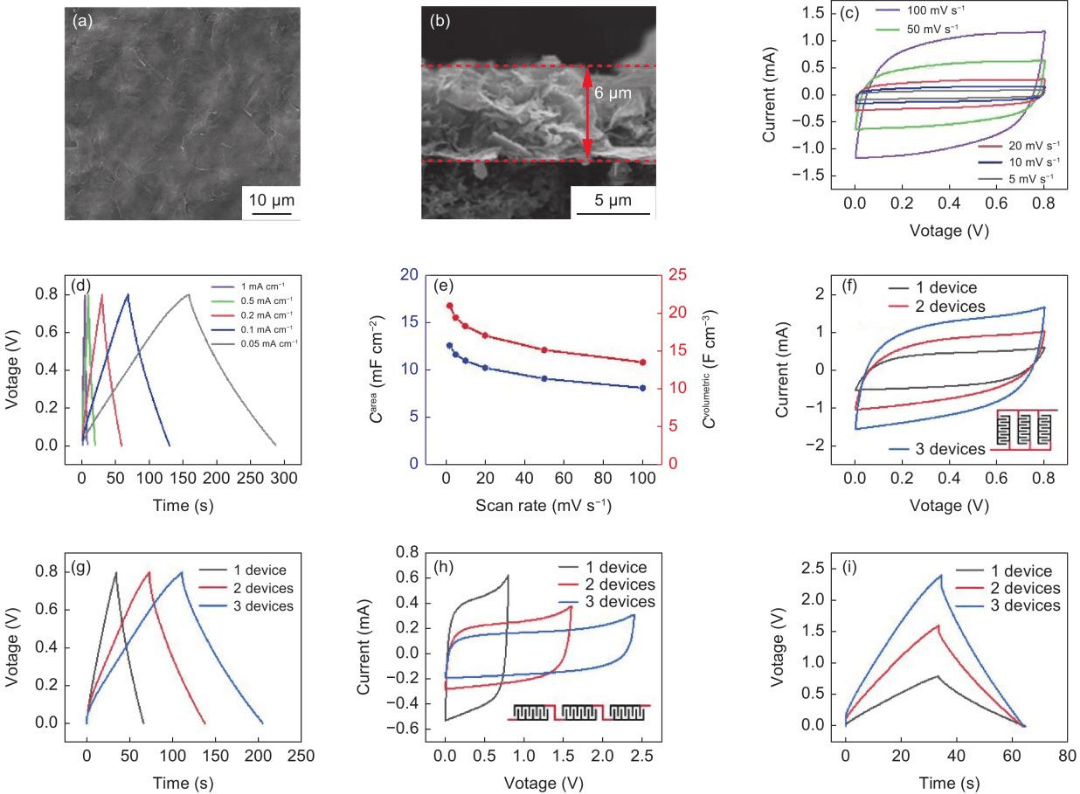 【NCM】秦洁琼博士/吴忠帅研究员 ： 二维介孔氮掺杂炭/石墨烯纳米片的可控合成及其高性能微型超级电容器