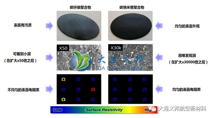 碳纳米管导电颗粒可以改善航空轮胎抗静电和导热性能