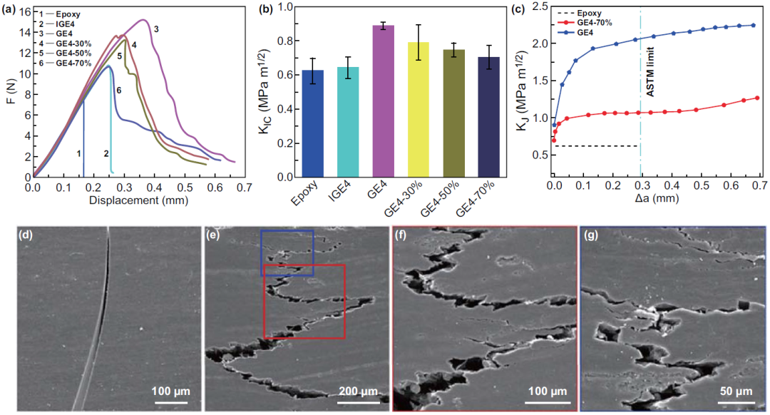 “类贝壳”石墨烯气凝胶：极高垂直热导率的热界面复合材料