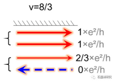 石墨烯中整数和分数量子霍尔边缘模态的热平衡