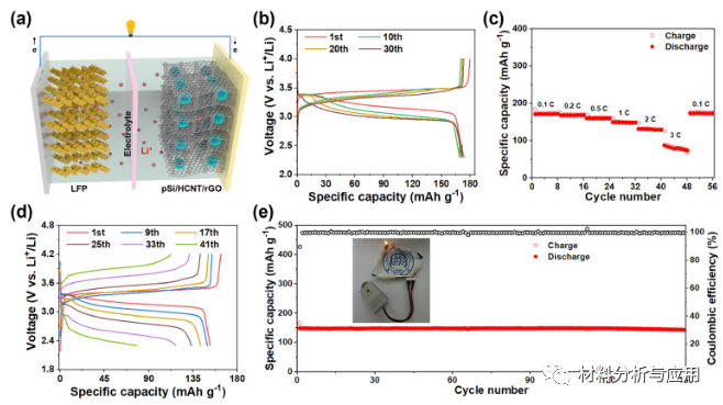 同济大学《JES》：石墨烯-碳纳米管网络复合材料，用于锂离子半/全电池