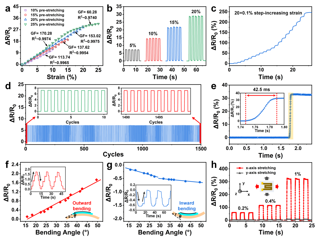 ACS AMI | 基于金/石墨烯多级裂纹薄膜的高性能应变传感器
