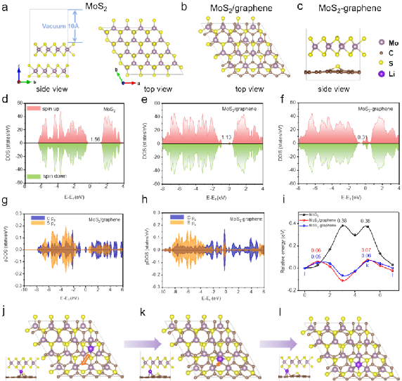 北理工谭国强教授团队Nano Energy：金属热法同步构筑二硫化钼-石墨烯二维层状复合结构材料助力高容量电化学储能
