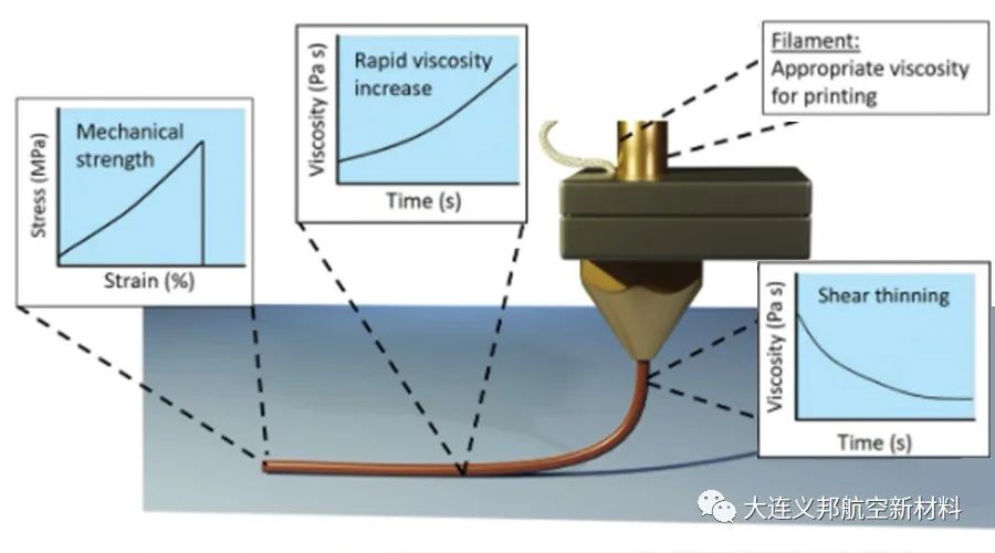 Nano-Force® S 3D打印纳米导电材料，为TPU 3D打印技术满足高导电需求