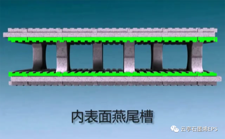 石墨烯EPS模块上面这些细节设计，你注意到了吗？