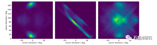 爱丁堡大学Valentina Erastova和杜伦大学Karl S. Coleman课题组--石墨烯分散剂的分子指纹图谱定
