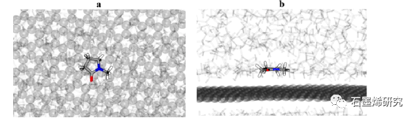 爱丁堡大学Valentina Erastova和杜伦大学Karl S. Coleman课题组--石墨烯分散剂的分子指纹图谱定