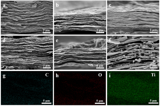 Nano Res.│江南大学刘天西课题组：超薄柔性抗氧化MXene/石墨烯基电磁屏蔽多孔薄膜材料