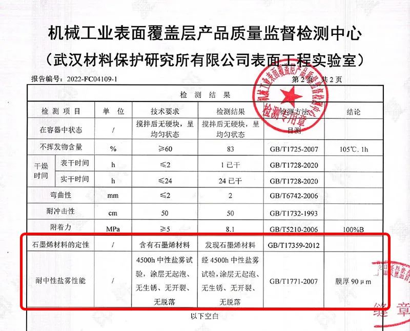 苏州格瑞丰高质量石墨烯为湖南万家丽路北延线高架桥提供长效保护