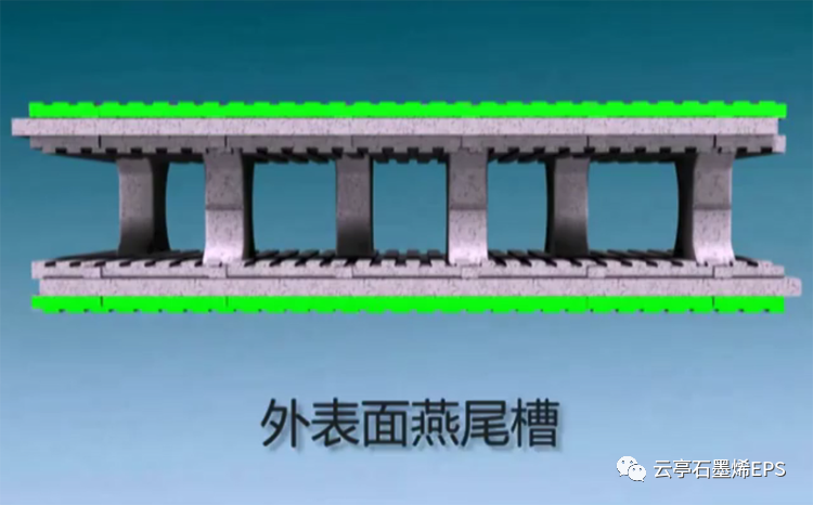 石墨烯EPS模块上面这些细节设计，你注意到了吗？