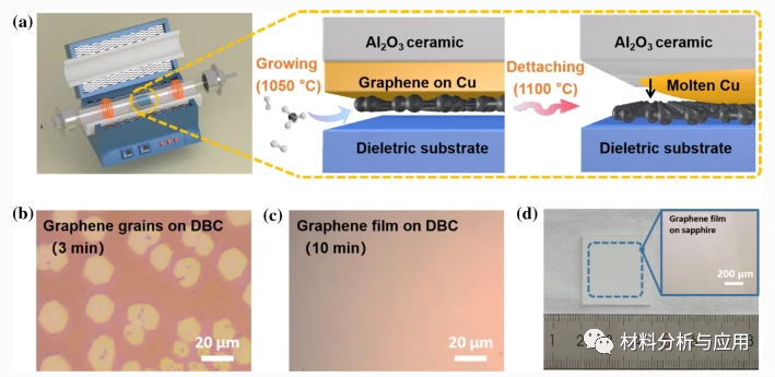 南航《JMS》:面对面法在介电基板上直接制备清洁度提高的石墨烯薄膜