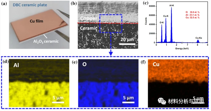 南航《JMS》:面对面法在介电基板上直接制备清洁度提高的石墨烯薄膜