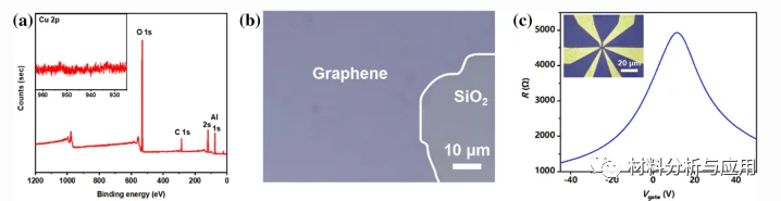 南航《JMS》:面对面法在介电基板上直接制备清洁度提高的石墨烯薄膜