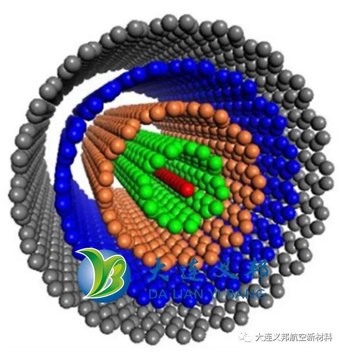 Nano-Tech通过3Dynamics纳米技术研发出新一代抗静电材料
