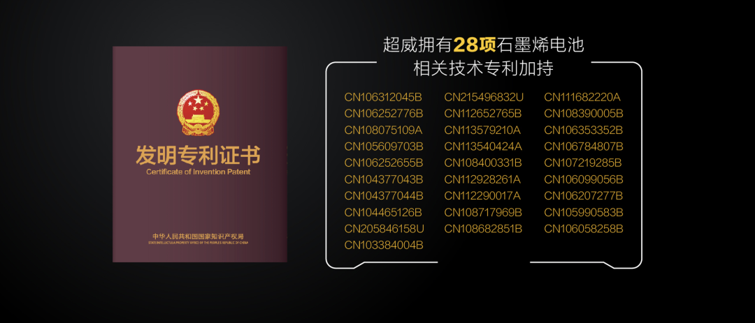超威原子级石墨烯电池，蕴含科技高能，刷新用户出行体验！