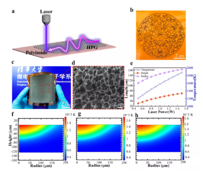清华大学激光“刺绣”出蜂窝状石墨烯材料，屏蔽99.999999%的入射电磁波 ，可低成本大规模制备 | 专访