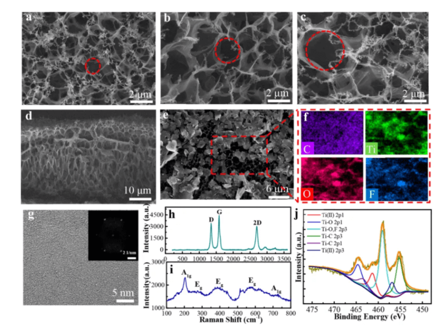 清华大学激光“刺绣”出蜂窝状石墨烯材料，屏蔽99.999999%的入射电磁波 ，可低成本大规模制备 | 专访