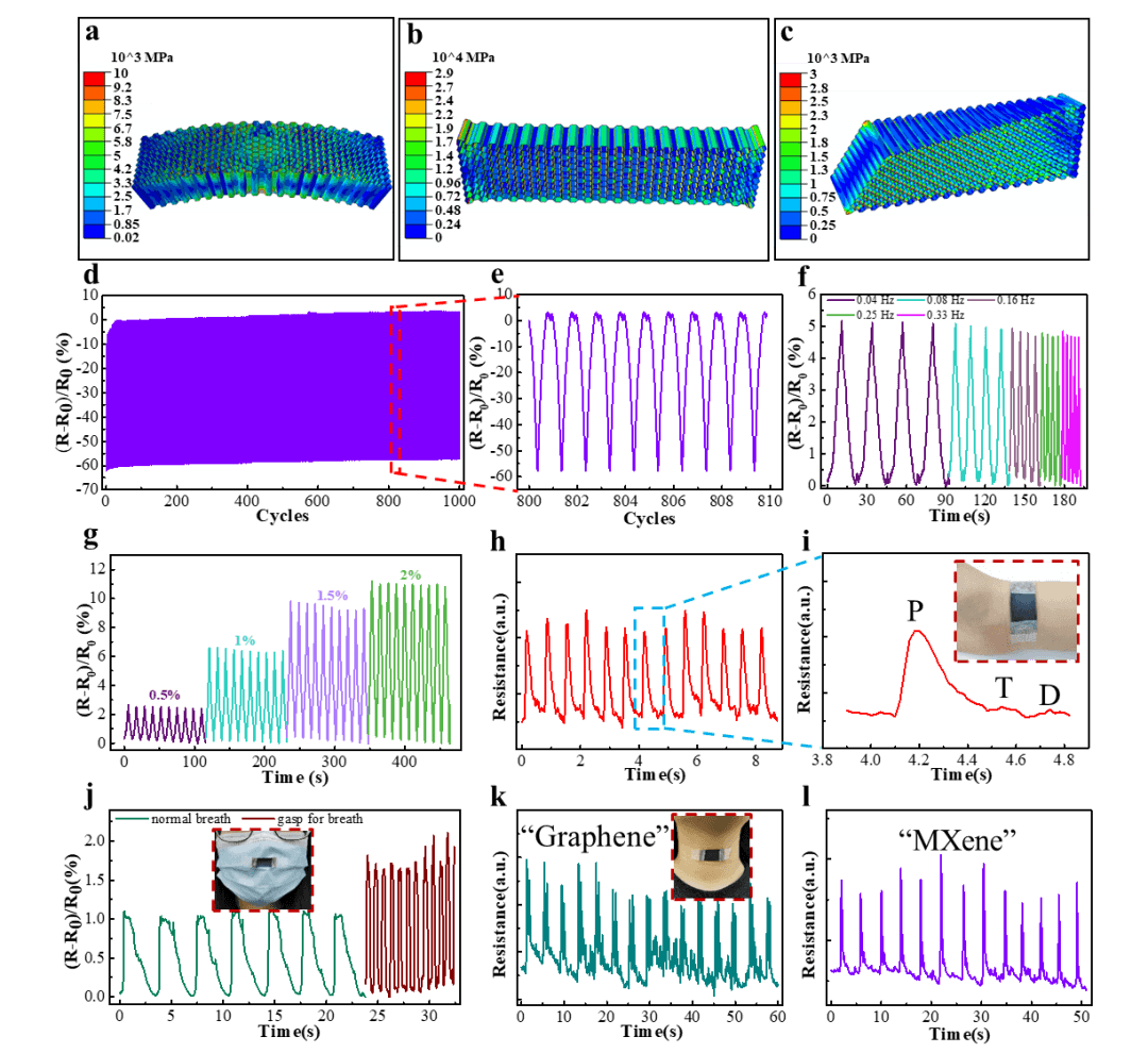 清华大学激光“刺绣”出蜂窝状石墨烯材料，屏蔽99.999999%的入射电磁波 ，可低成本大规模制备 | 专访