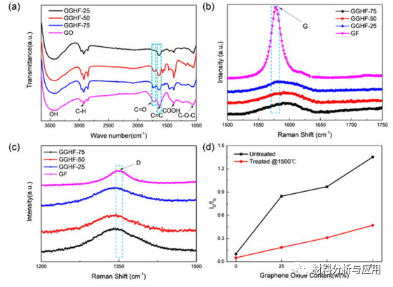 哈工大《Carbon》：强而坚韧的石墨烯/氧化石墨烯杂化膜