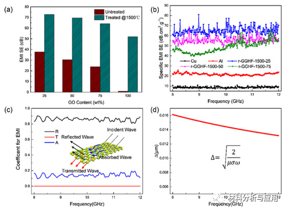 哈工大《Carbon》：强而坚韧的石墨烯/氧化石墨烯杂化膜