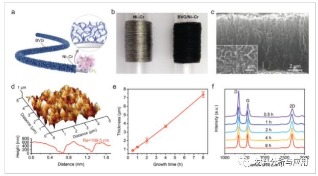 北大刘忠范团队《AFN》：灌木状垂直石墨烯/镍铬合金线，用于类黑体辐射加热