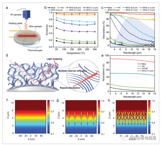 北大刘忠范团队《AFN》：灌木状垂直石墨烯/镍铬合金线，用于类黑体辐射加热