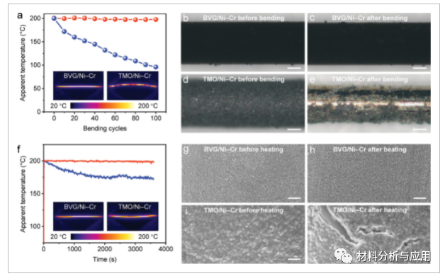 北大刘忠范团队《AFN》：灌木状垂直石墨烯/镍铬合金线，用于类黑体辐射加热