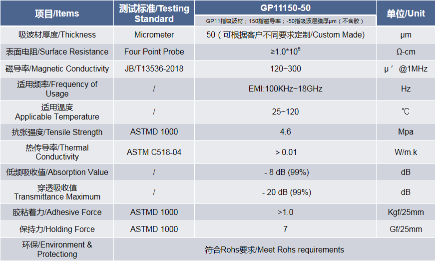 “顶天立地”的石墨烯吸波材料：助力5G手机创新 隐身飞机黑科技