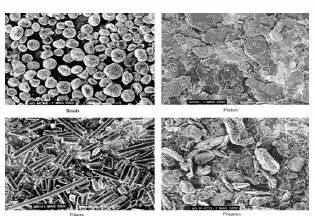 人造石墨负极工艺技术详解