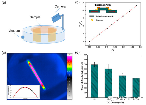 哈工大《Carbon》：强而坚韧的石墨烯/氧化石墨烯杂化膜