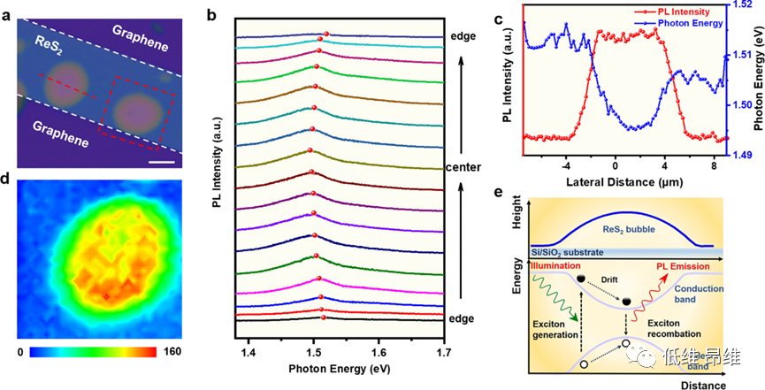 ACS Nano：ReS2/石墨烯异质结气泡中应变和干扰协同调制的光电性质