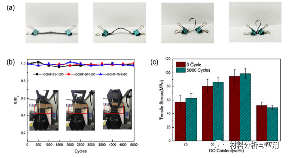 哈工大《Carbon》：强而坚韧的石墨烯/氧化石墨烯杂化膜