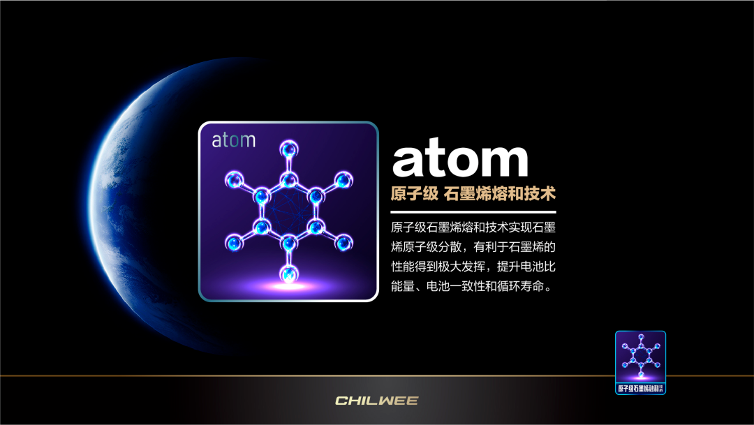 跑得更远、寿命更长！当下火爆的石墨烯电池都在这里！