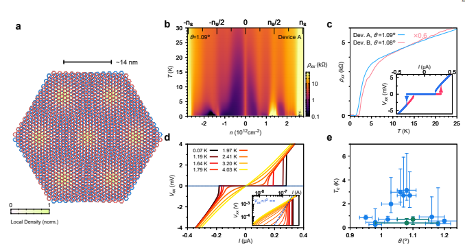 MIT 曹原的16 天，1 篇 Science、2 篇 Nature， 魔角石墨烯“旋之又旋” 妙在哪？丨深度