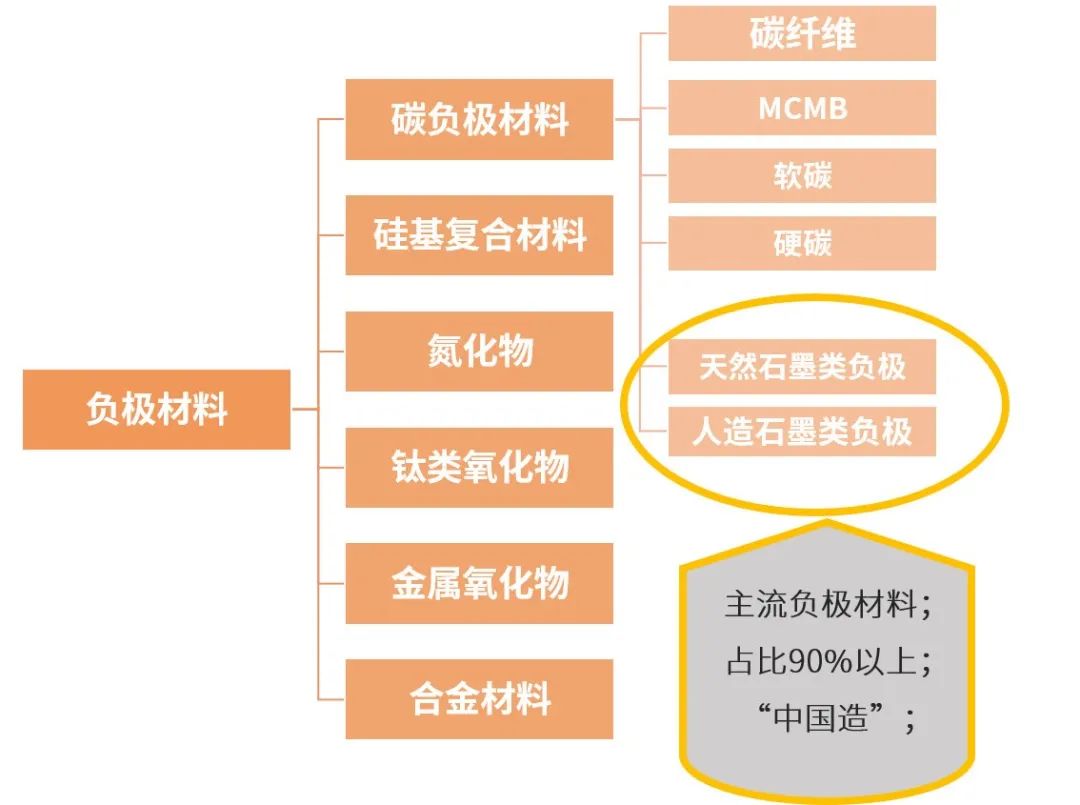 小贝说锂 | 贝特瑞荣获真锂加电奖背后的“真知灼见”