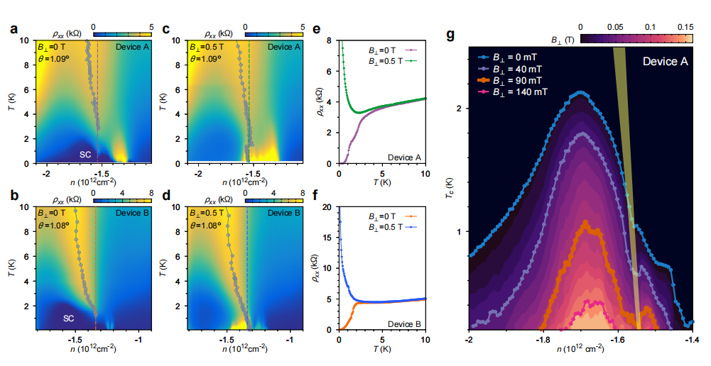 MIT 曹原的16 天，1 篇 Science、2 篇 Nature， 魔角石墨烯“旋之又旋” 妙在哪？丨深度
