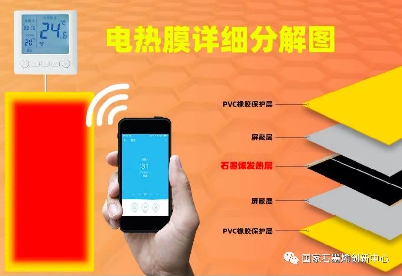 展会预告｜全球首发石墨烯纺织系列产品