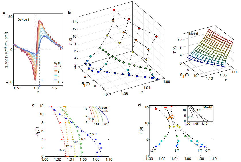 MIT 曹原的16 天，1 篇 Science、2 篇 Nature， 魔角石墨烯“旋之又旋” 妙在哪？丨深度