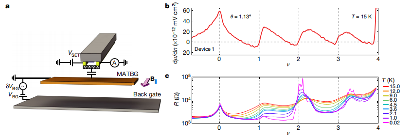 MIT 曹原的16 天，1 篇 Science、2 篇 Nature， 魔角石墨烯“旋之又旋” 妙在哪？丨深度
