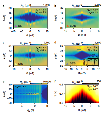 MIT曹原再领石墨烯新动向！实现“能量势垒”的直接调控，后石墨烯转角电子学时代正式到来丨独家解析