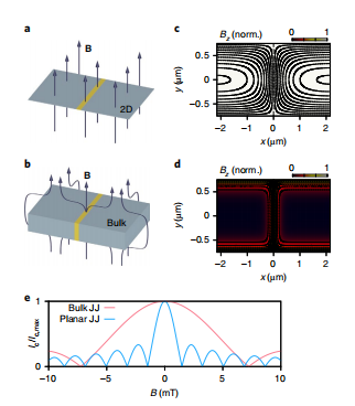 MIT曹原再领石墨烯新动向！实现“能量势垒”的直接调控，后石墨烯转角电子学时代正式到来丨独家解析